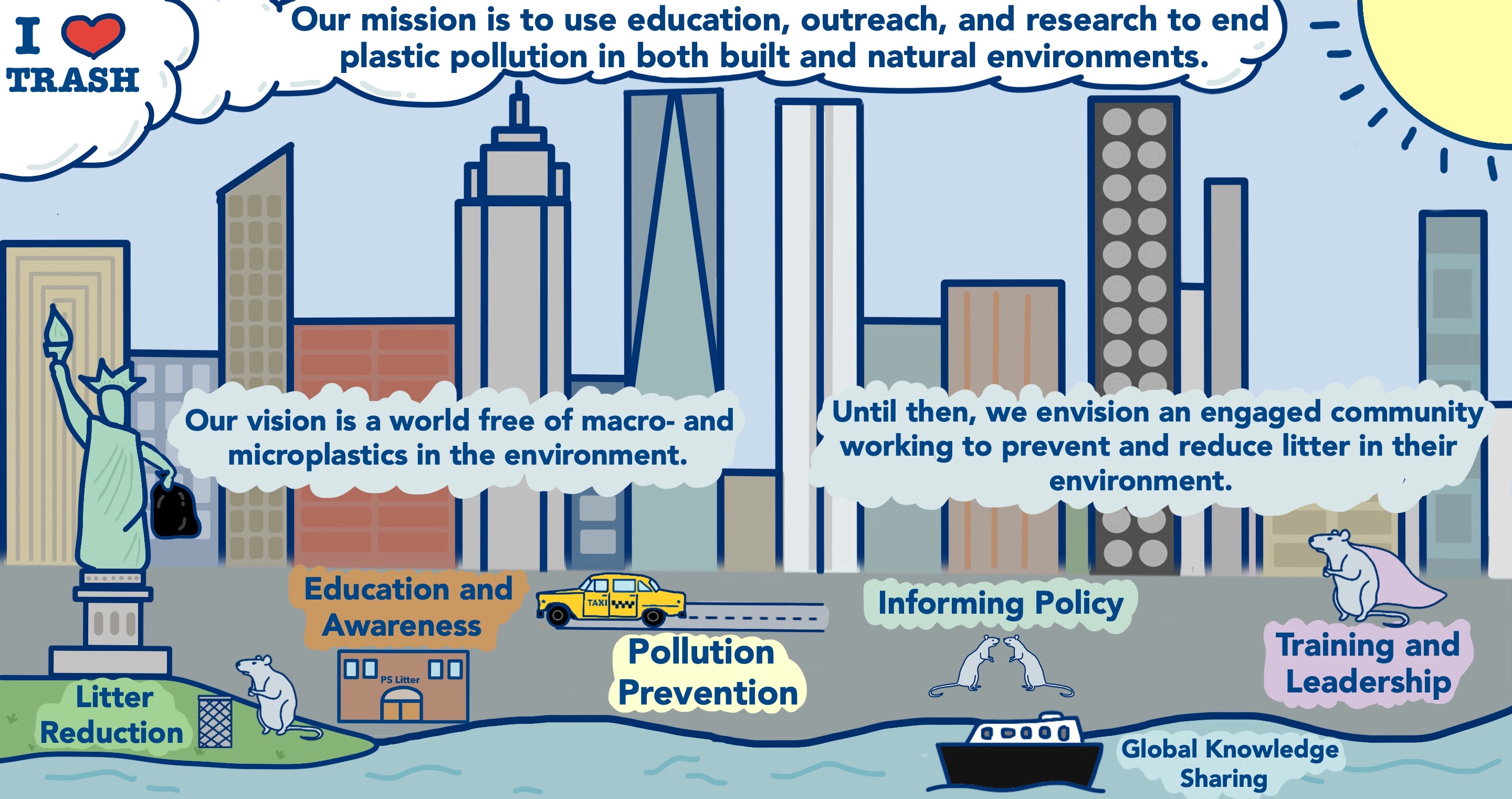 Litter League Mission Graphic showing mission, vision, and goals